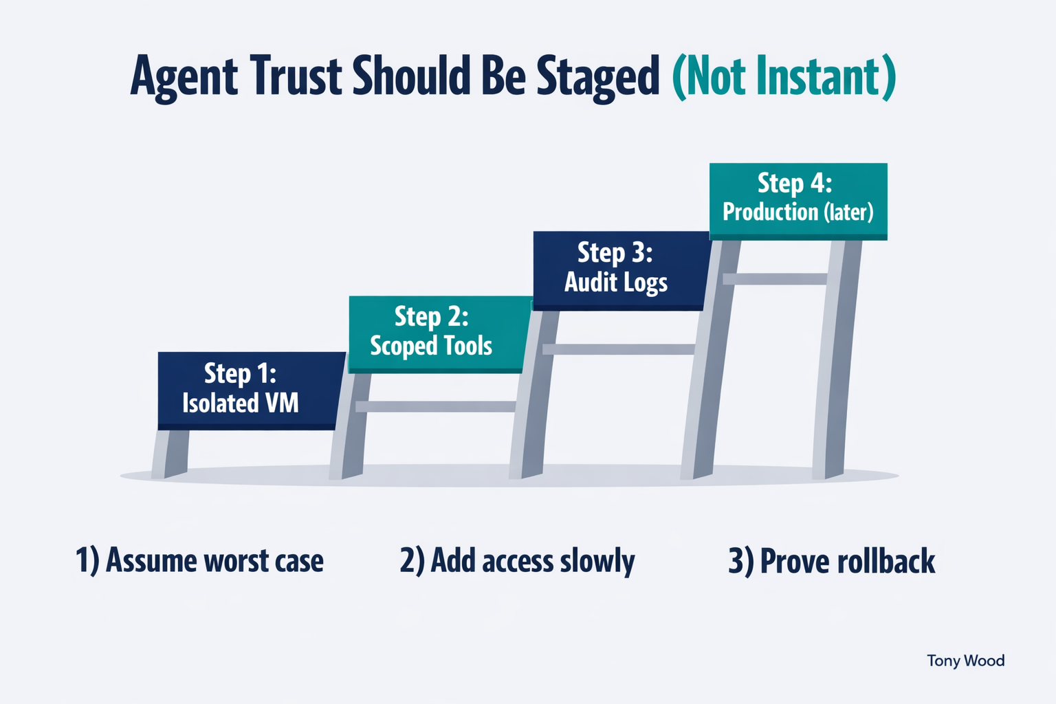 linkedin_visualization-Feb-07-2026-02-45-34-9714-PM