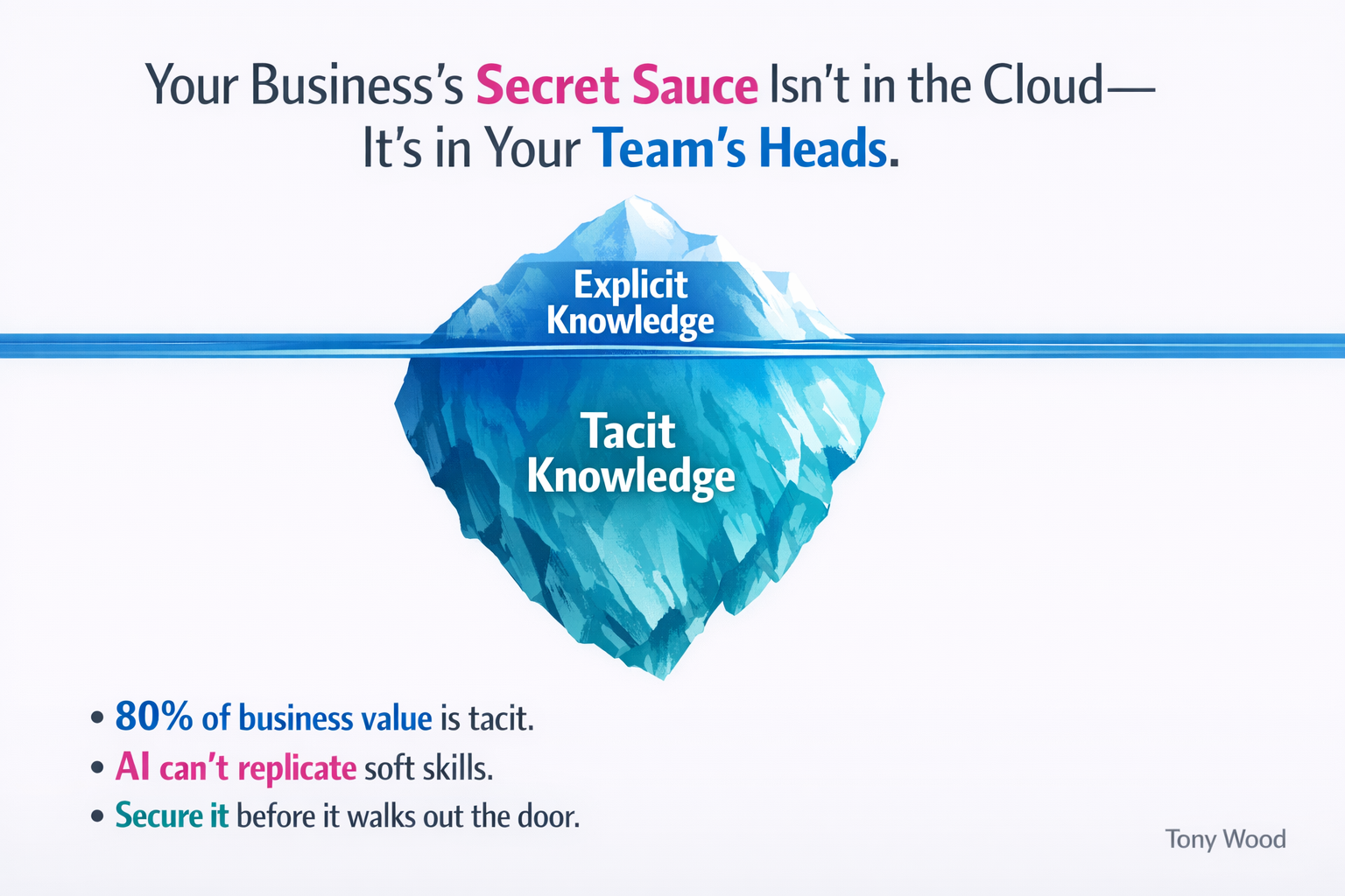 linkedin_visualization-Jan-25-2026-12-46-25-8350-PM