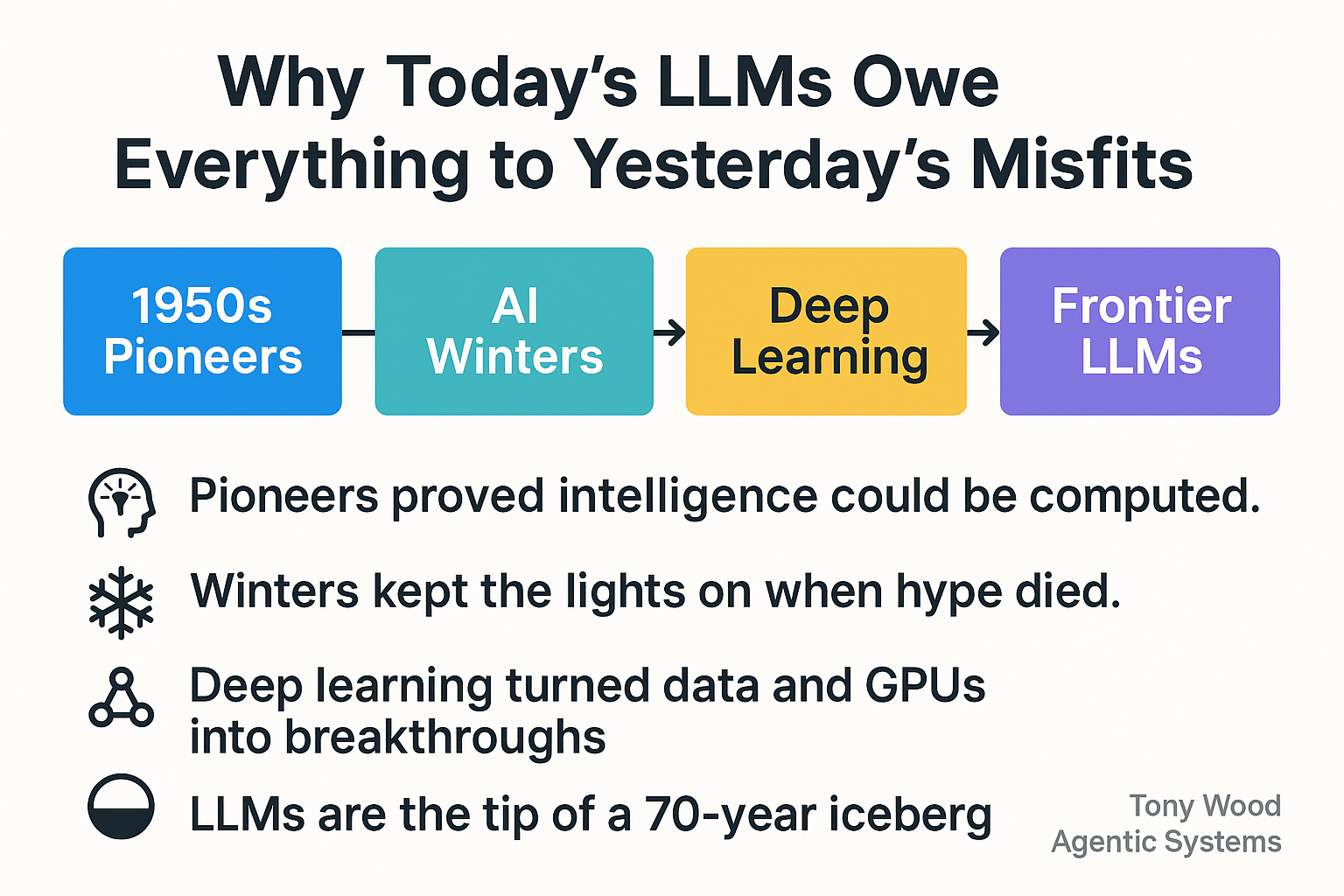 linkedin_visualization